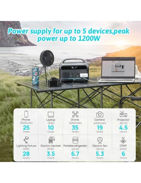 DaranEner NEO300 Pro Centrale Elettrica Portatile batteria LiFePO4 da 299Wh uscita 600W 5 porte 4 modalità LED Affare Del Giorno