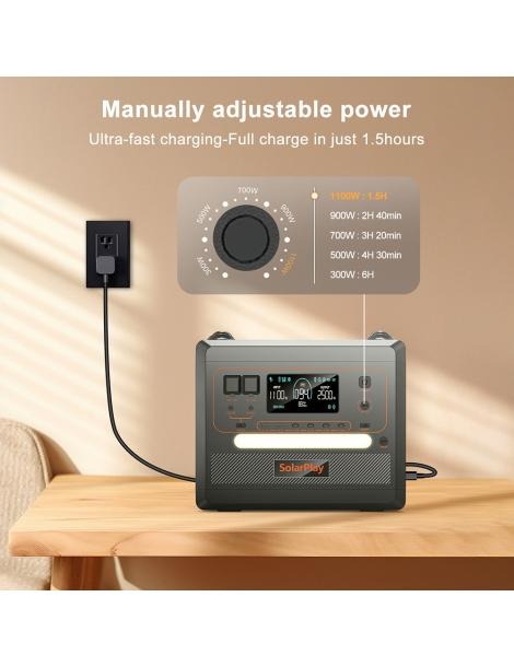 SolarPlay Q2402M Stazione elettrica portatile batteria LiFePO4 2304Wh 2500W potenza in ingresso 1100W uscita 12 Sottocosto
