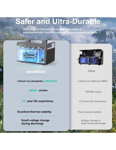 JustNow JNB600 Stazione di alimentazione portatile batteria LiFePO4 da 460Wh picco AC 630W 900W 3500 cicli Italia