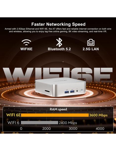 GEEKOM A7 Mini PC AMD Ryzen 9 7940HS 8 Core fino a 5 2GHz 32GB RAM 2TB SSD WiFi 6E Bluetooth 5.2 Saldi Di Fabbrica