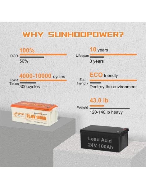 SUNHOOPOWER 24V 100Ah LiFePO4 Batteria energia 2560Wh BMS 100A integrato potenza di carico max. 2560W IP68 Nuovo