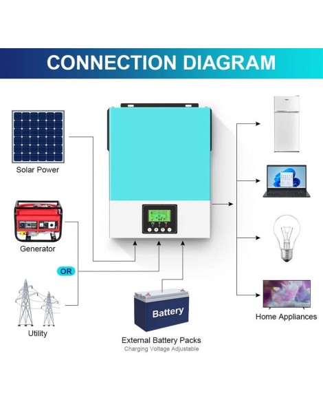 Inverter solare off grid DAXTROMN 2400W caricatore solare MPPT 24V DC 80A inverter sinusoidale puro con ingresso PV 450V DC Novità