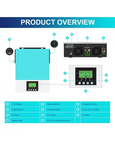 Inverter solare off grid DAXTROMN 2400W caricatore solare MPPT 24V DC 80A inverter sinusoidale puro con ingresso PV 450V DC Novità