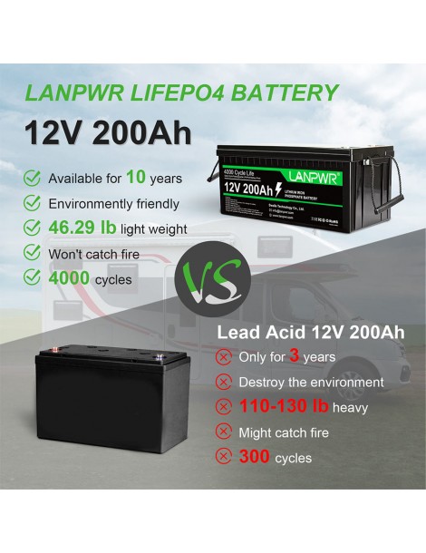 LANPWR 12V 200Ah LiFePO4 Batteria di backup 2560Wh di energia 4000 cicli profondi Offerte