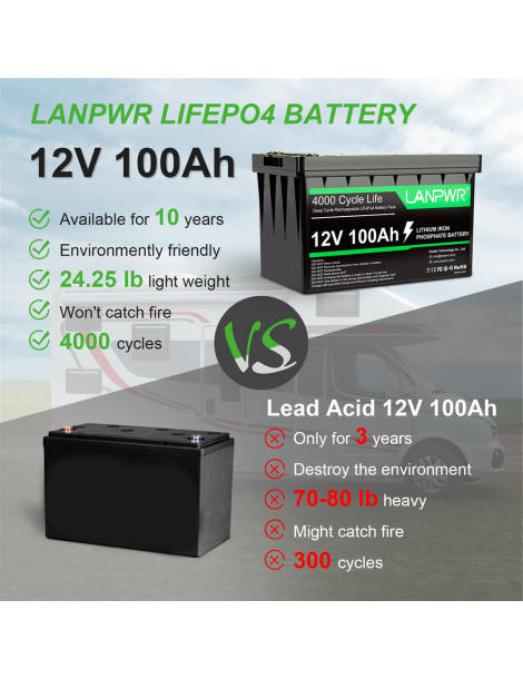 LANPWR Batteria di backup 12V 100Ah LiFePO4 1280Wh di energia 4000 cicli profondi Hotsell