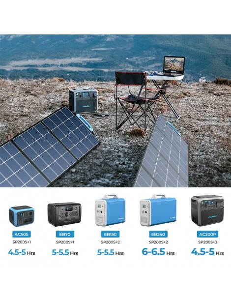 BLUETTI SP200S 220W Pannello solare portatile pieghevole tasso di conversione del 24% ad alta efficienza Negozio
