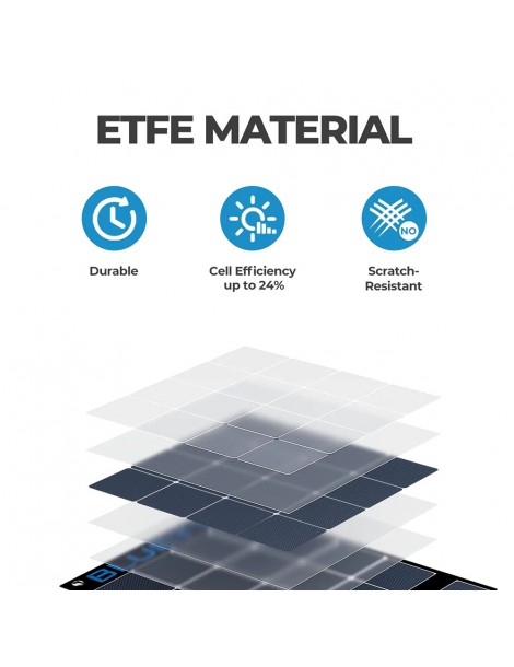 BLUETTI SP200S 220W Pannello solare portatile pieghevole tasso di conversione del 24% ad alta efficienza Negozio